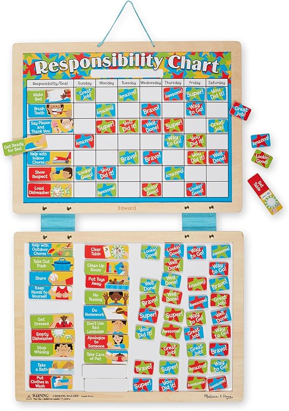 Magnetic Responsibility Chart